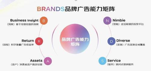 京東brands品牌廣告能力矩陣 品牌力構(gòu)建的助力者
