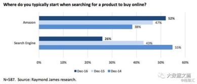 格隆匯 大數(shù)據(jù)文摘 谷歌帝國將如何崩塌 從不遠(yuǎn)的后谷歌時代發(fā)來報(bào)道